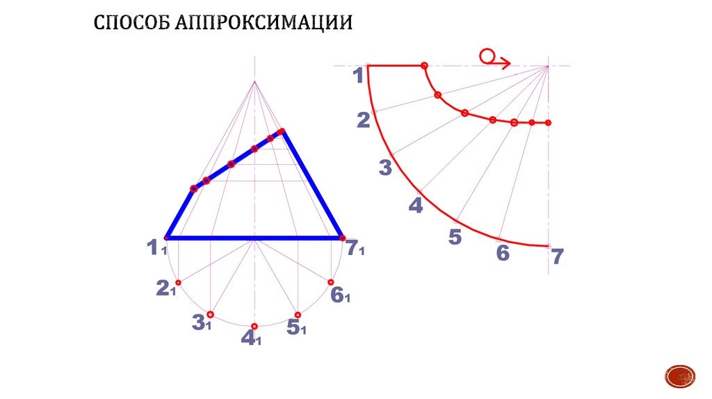 Как нарисовать развертку усеченного конуса в компасе