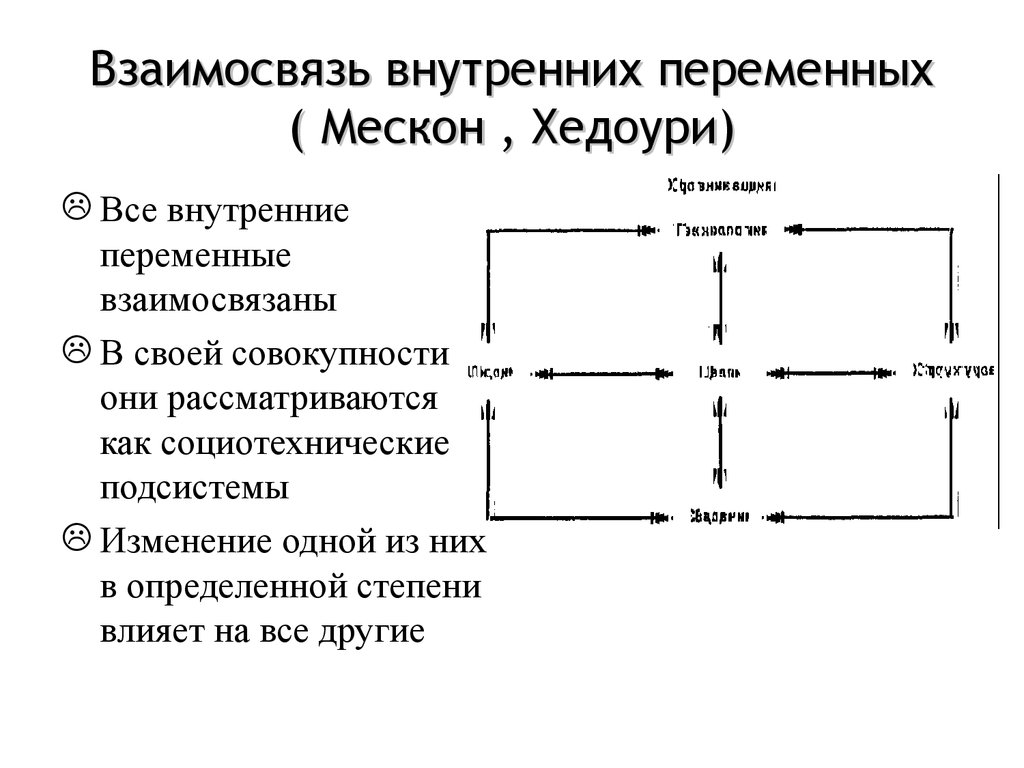 Взаимосвязь это. Взаимосвязь внутренних переменных организации схема. Взаимосвязи и взаимоотношения внутренних переменных организации. Внутренние переменные организации и их взаимосвязь. Взаимосвязанность внутренних переменных.