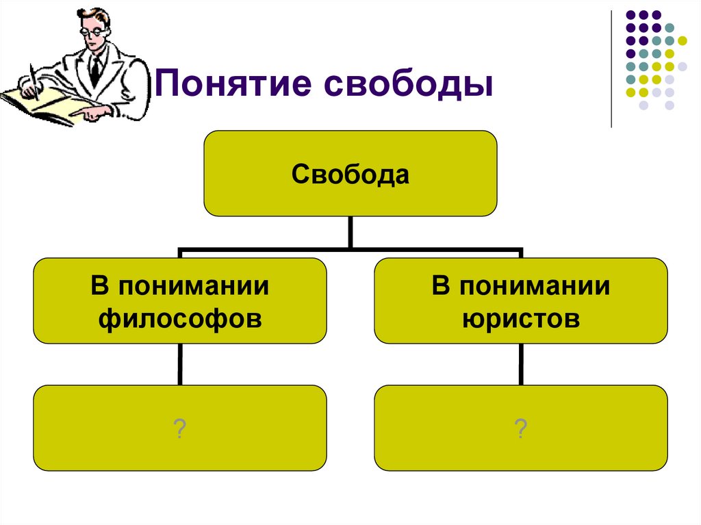 Презентация на тему свобода и ответственность личности