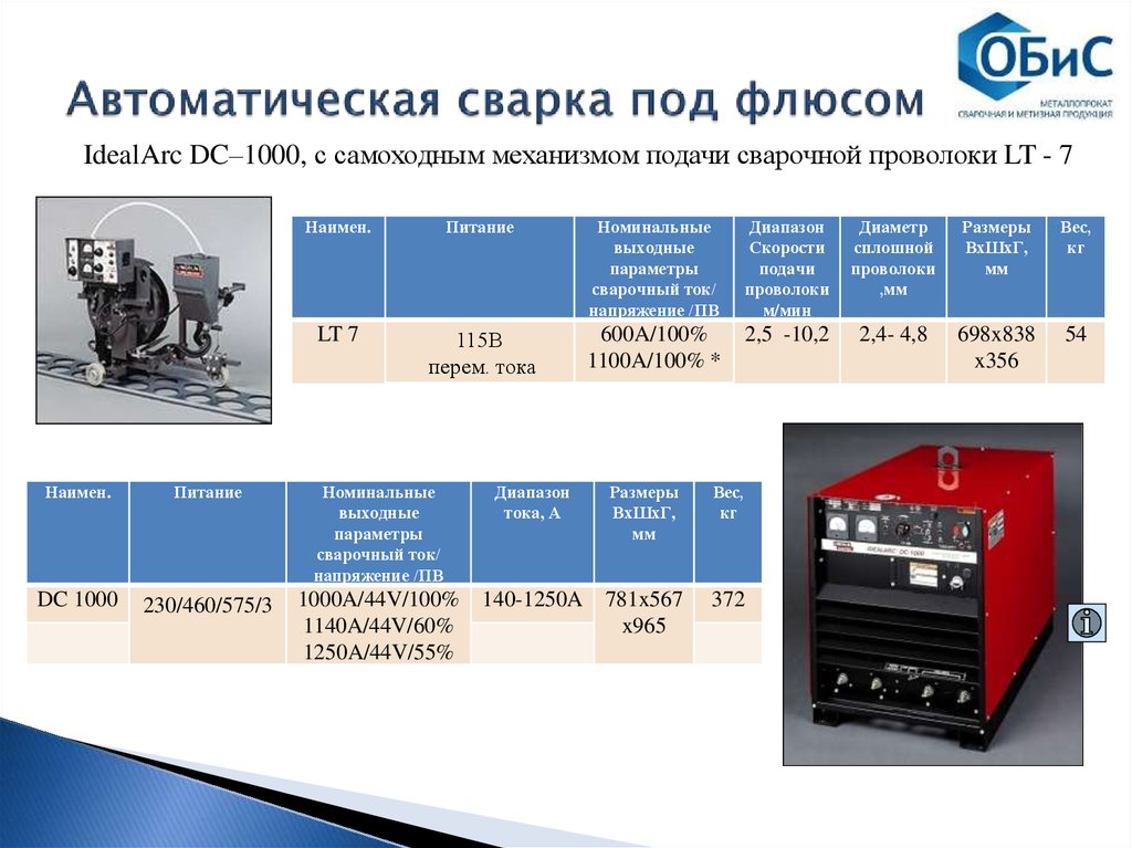 Сварочный аппарат презентация