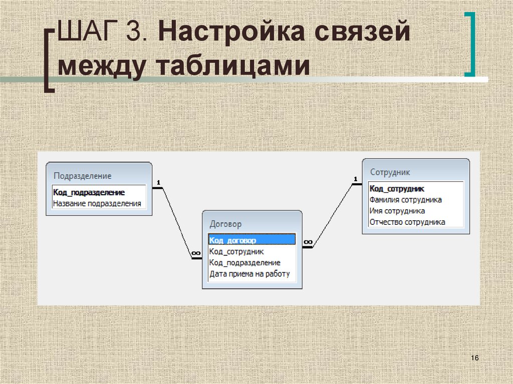 Рисунок между таблицами в. Настройка связи. База данных госслужащих. Настройки связи между таблицами удаление связи. Настройки связи между таблицами как удалить связь.