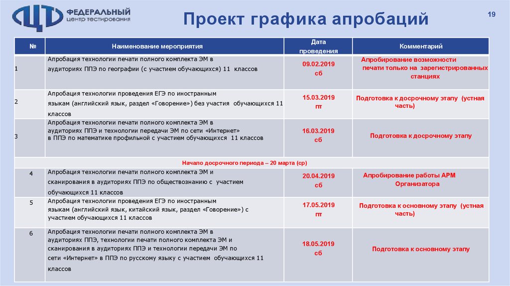 График оценочных процедур 2024 2025. График оценочных процедур. Нико апробация.