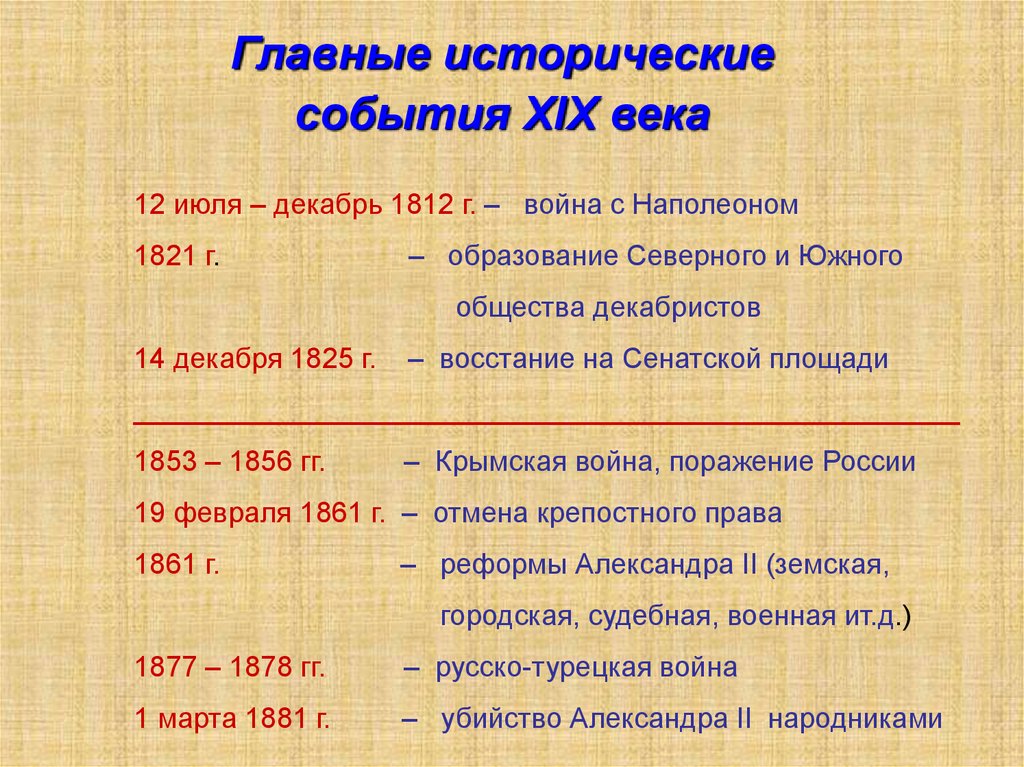 Исторические события XIX века. События 19 века в России. События 19 декабря