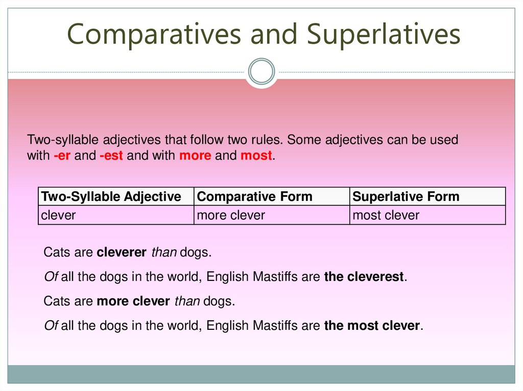 Clever comparative and superlative. Comparatives and Superlatives for Kids презентация. Clever Comparative and Superlative form. Comparative and Superlative adjectives Test.