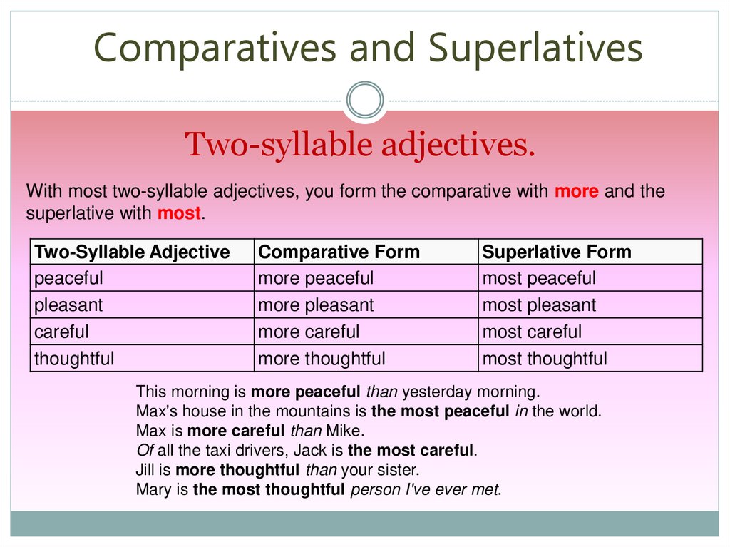 comparatives-and-superlatives-online-presentation