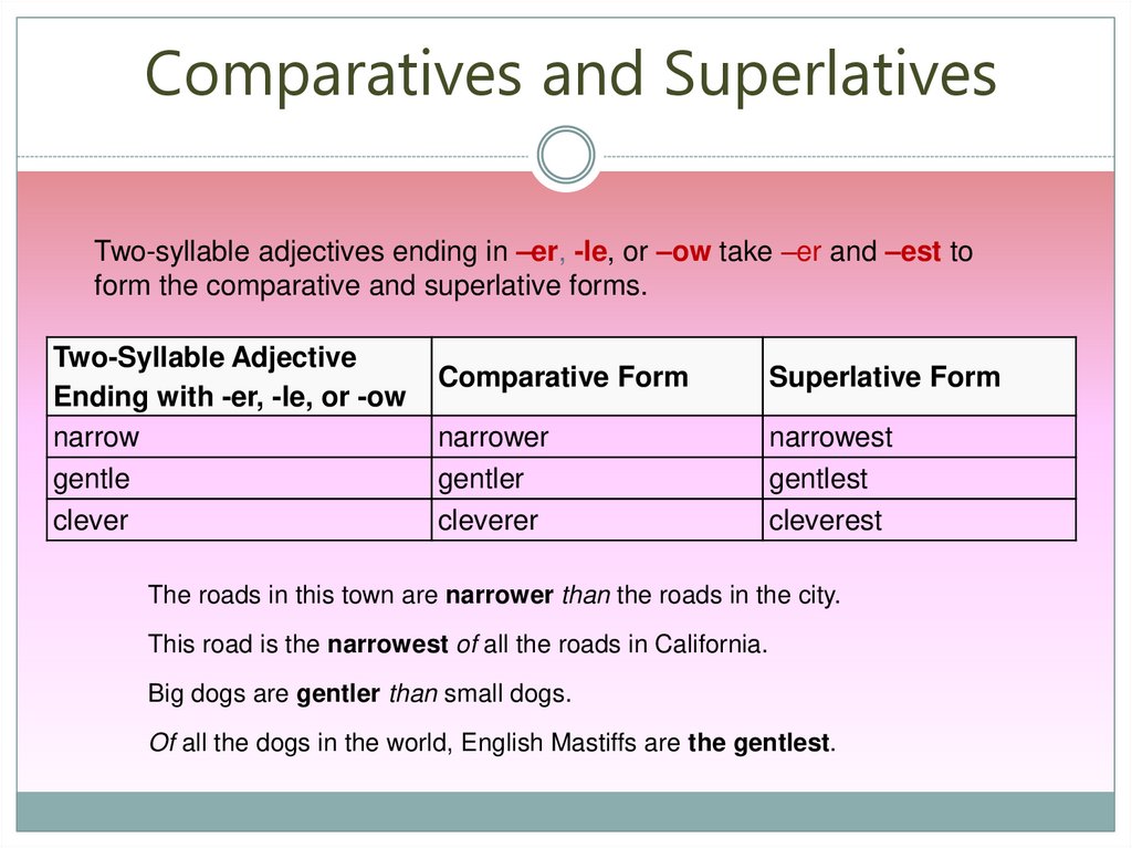 Comparative form. Two syllable adjectives. Comparative and Superlative adjectives. Comparatives and Superlatives. Make comparative sentences