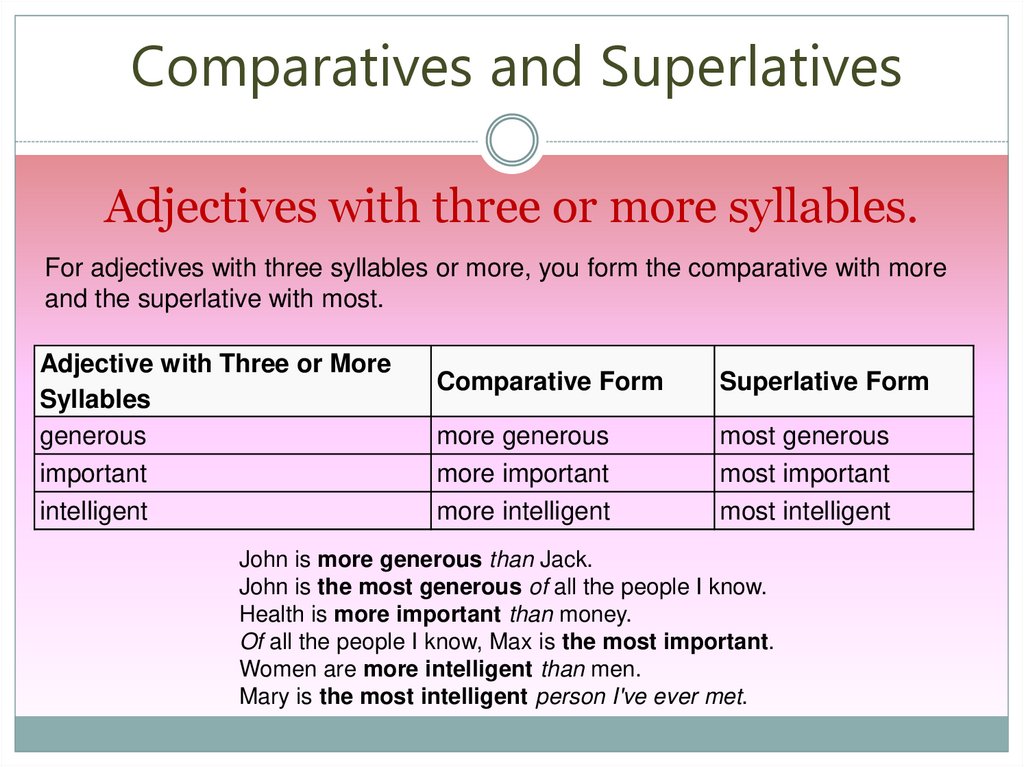 Adjective comparative superlative intelligent. Comparative and Superlative прилагательные. Comparative and Superlative adjectives. Comparative and Superlative forms of adjectives. Comparatives and Superlatives презентация.