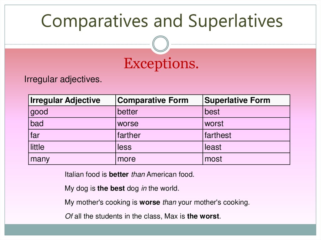 Comparatives And Superlatives Online Presentation