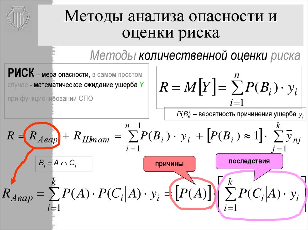 Методы анализа риска аварии