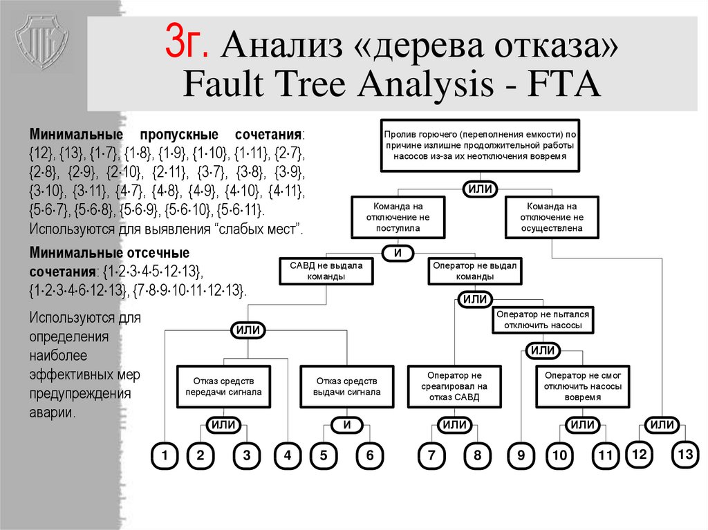 Анализ дерева. Минимальное пропускное сочетание дерево отказов. FTA анализ дерева отказов. Анализ дерева неисправностей. Метод анализа дерева неисправностей.