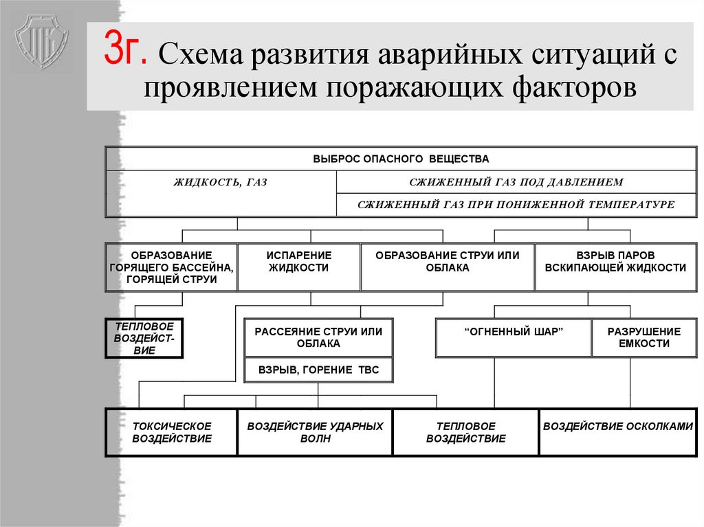 Этапов проведения анализа риска аварий. Общая схема анализа опасностей и оценки риска аварий на опо. Анализ риска опасных производственных объектов. Анализ риска опасного промышленного объекта. Схема анализа возможных аварийных ситуаций.