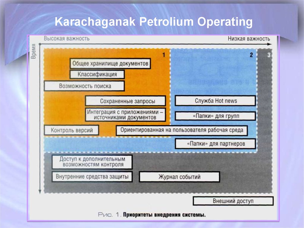 Примеры использование систем документооборота. Karachaganak Petrolium Operating (Казахстан)