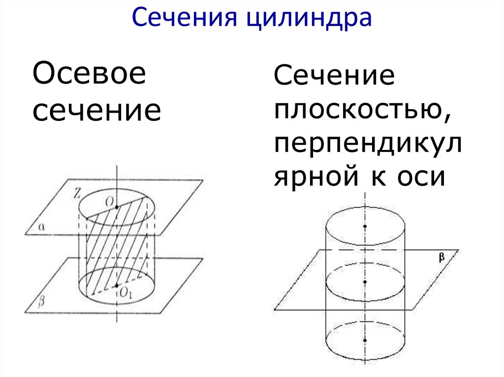 Изображение цилиндра на плоскости