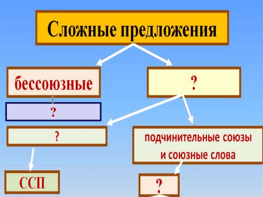 Нежную предложения. Сложные предложения с разными видами. Сложные предложения. Интонация сложного подчиненного предложения. Простые и сложные предложения 4 класс задания.