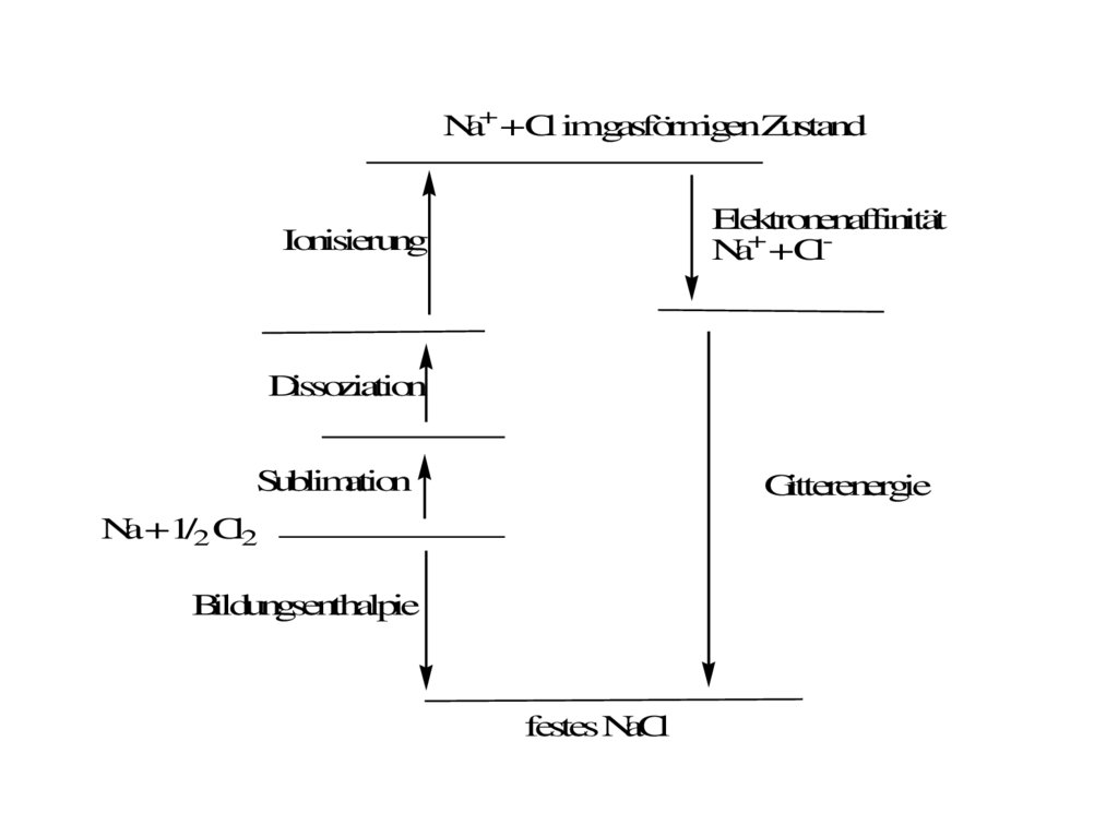 Allgemeine Chemie Fur Pharmazeutinnen Online Presentation