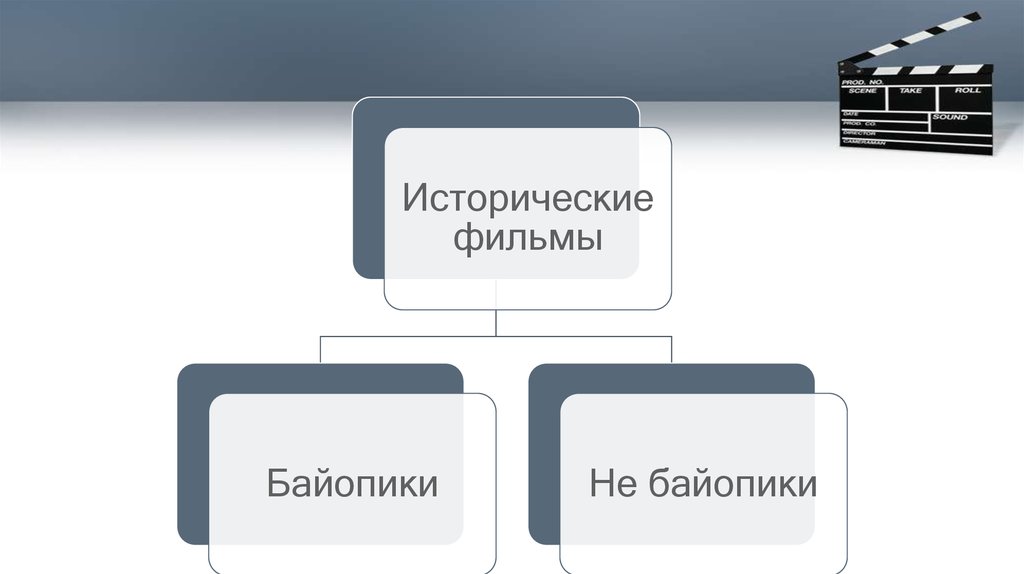 Байопики это. Байопики. Байопик синоним. Предложение со словом байопик. Байопик структура.