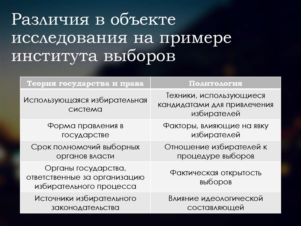 Отличие теории. ТГП И Политология взаимосвязь. Связь ТГП С политологией. Связь ТГИП С политологией. Различия политологии и ТГП.