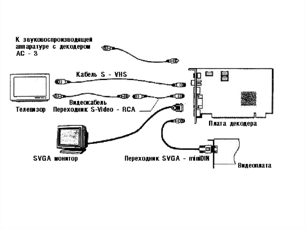 Схема подключения монитора к ПК. Схема подключения компьютера к монитору. Схема подключения потолочного монитора. ТВ тюнер схема подключения.
