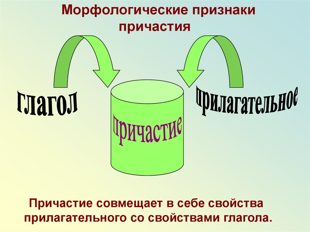 Причастие презентация