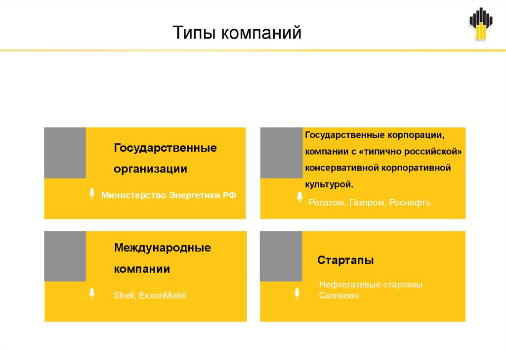 Тип компании это. Типы компаний. типы корпораций. структура рн пурнефтегаз. структура роснефти схема.