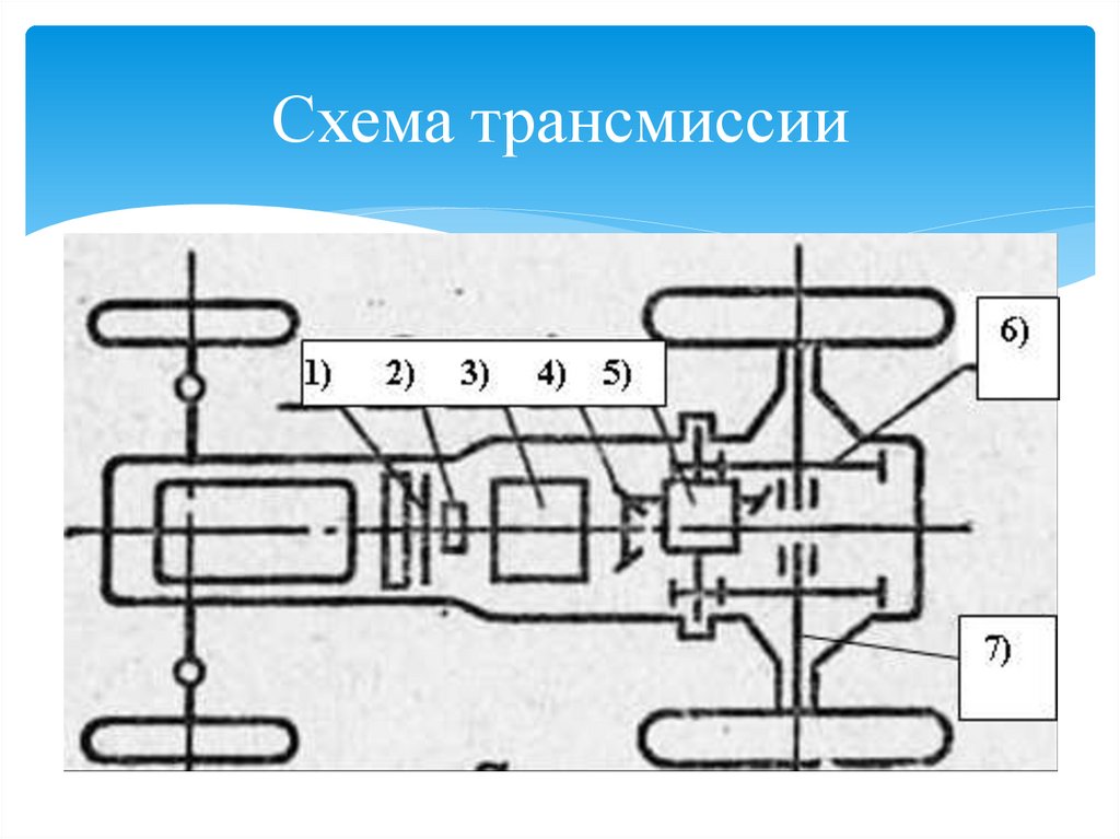 Трансмиссия трактора презентация