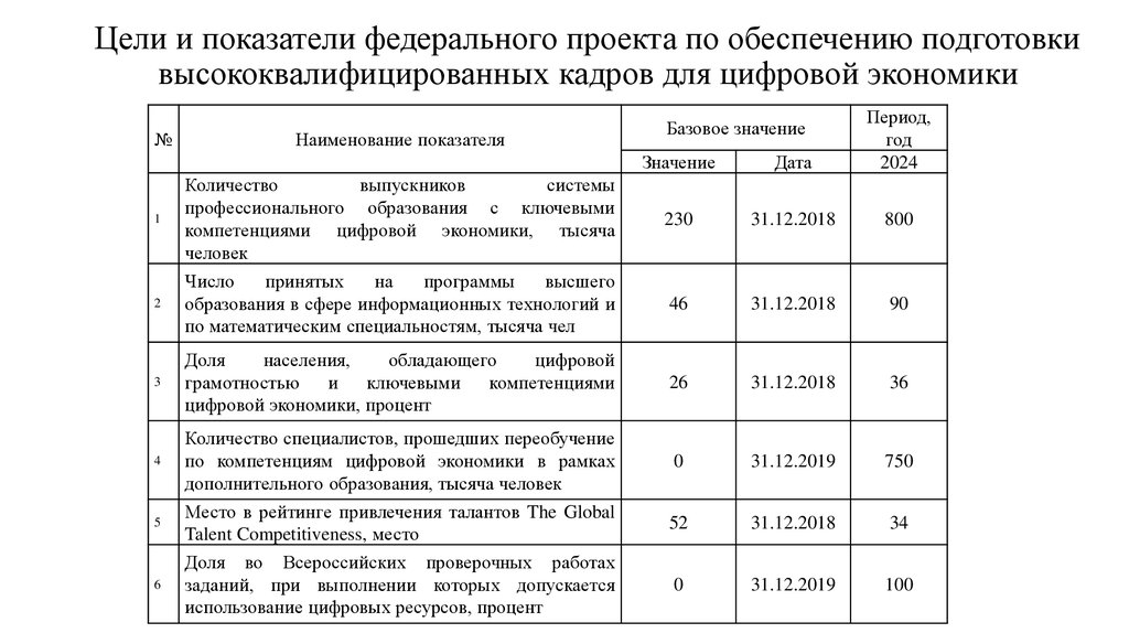 Федеральный проект обеспечение медицинских организаций квалифицированными кадрами