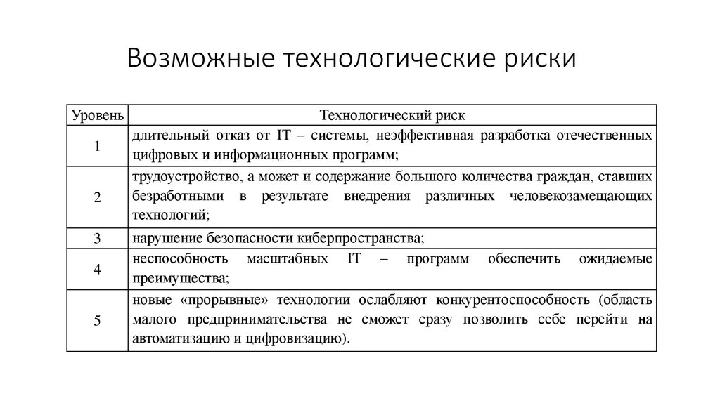 Цифровые риски. Технологические риски предприятия примеры. Технологические риски риски. Пример технологического риска. Технологические опасности.