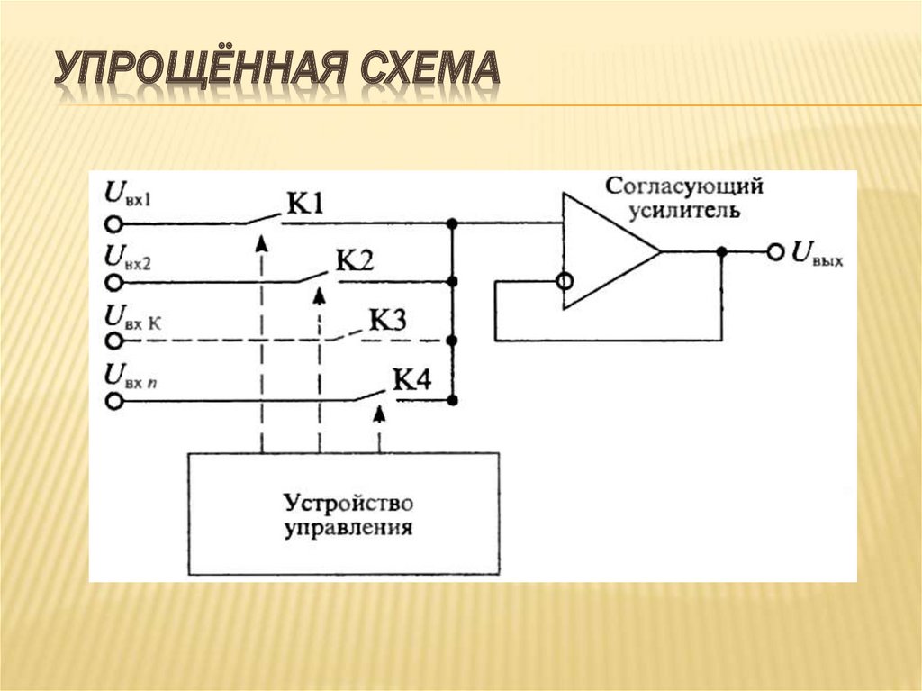 Схема это упрощенный объект