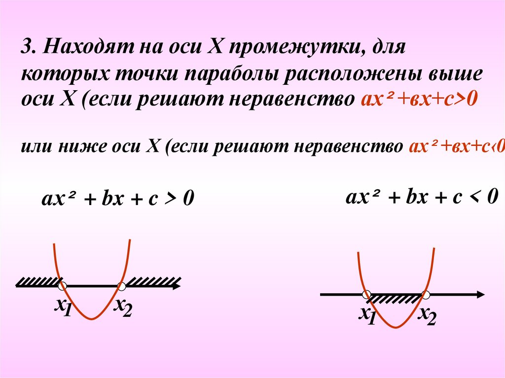 Найди изображение интервала x 3 на оси если а 3