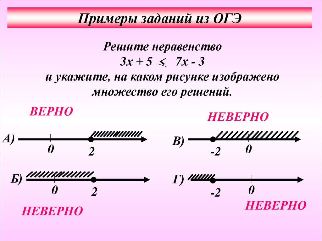 Изобразить множество решений. Как решать неравенства ОГЭ. Решение неравенств задания. Неравенство рисунок. Неравенства упражнения.