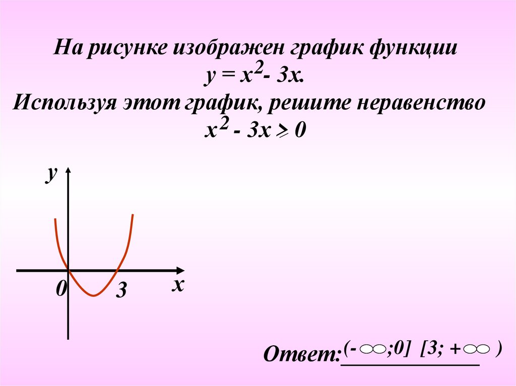 Графические неравенства. Решение неравенств с графиком. Неравенства на графике. Графики функций неравенств. Неравенства 9 класс графики.