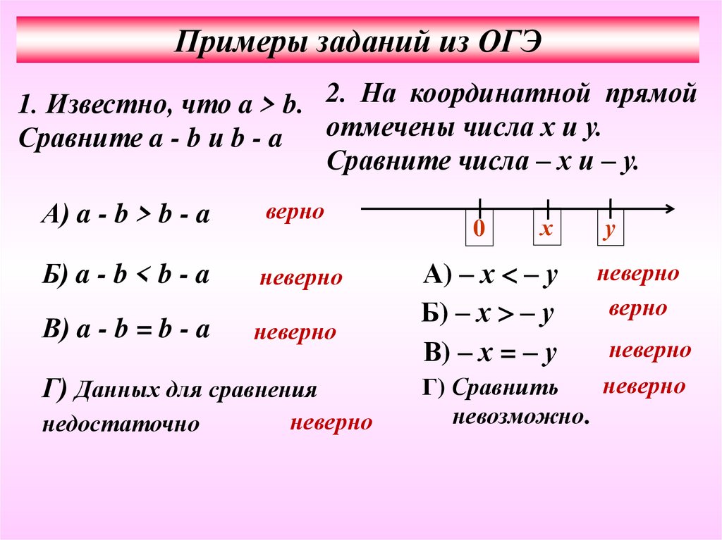 Известно что 1 8. Неравенства. Неравенства 9 класс. Формулы неравенств 9 класс. Решение неравенств 9 класс ОГЭ.