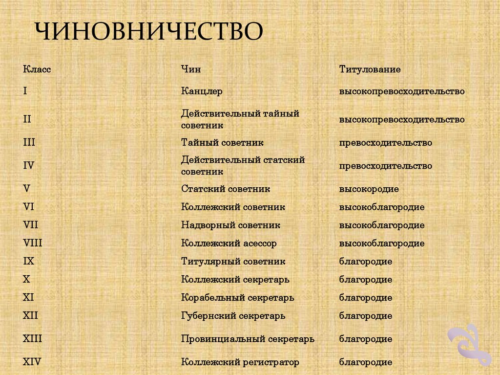 Чиновничество. Чиновничество это. Чиновничество в первой половине 19 века. Чиновничество это определение. Чиновничество и классы.