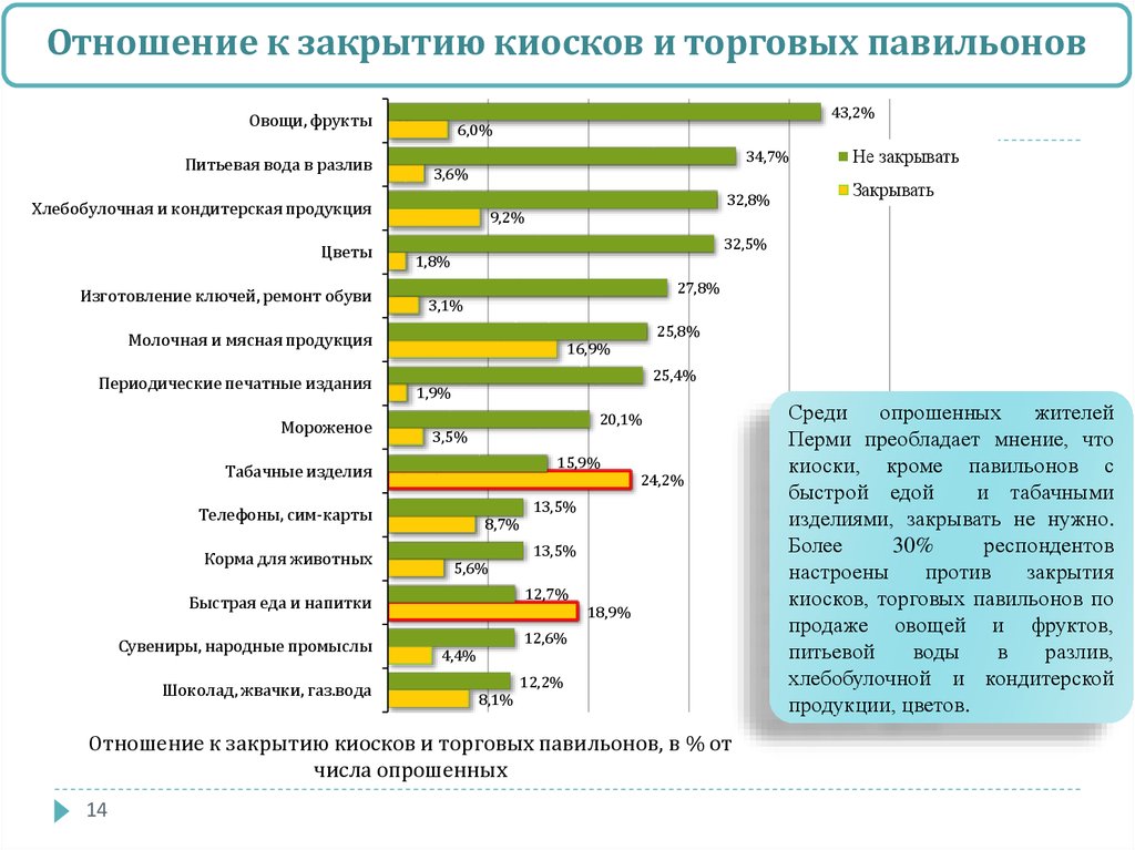 Среди респондентов