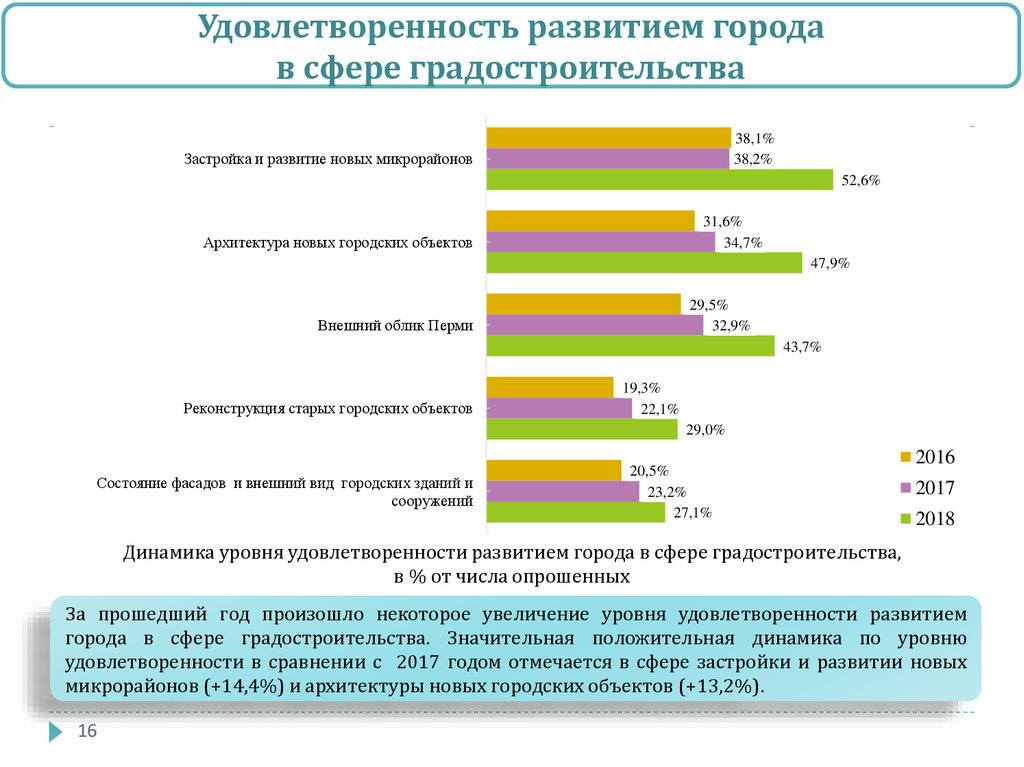 Социологический опрос пенсионеров