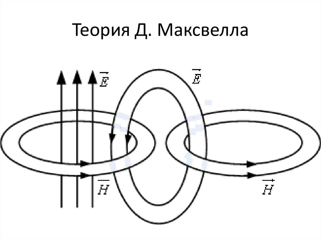 Теория 13