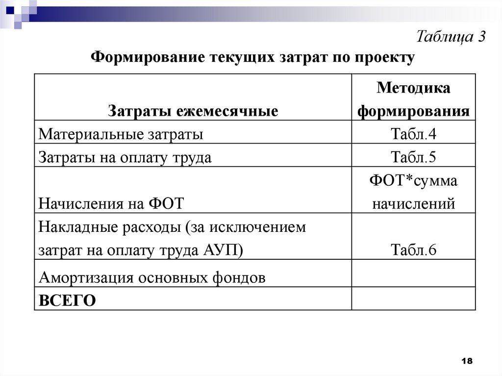 Основной план проекта