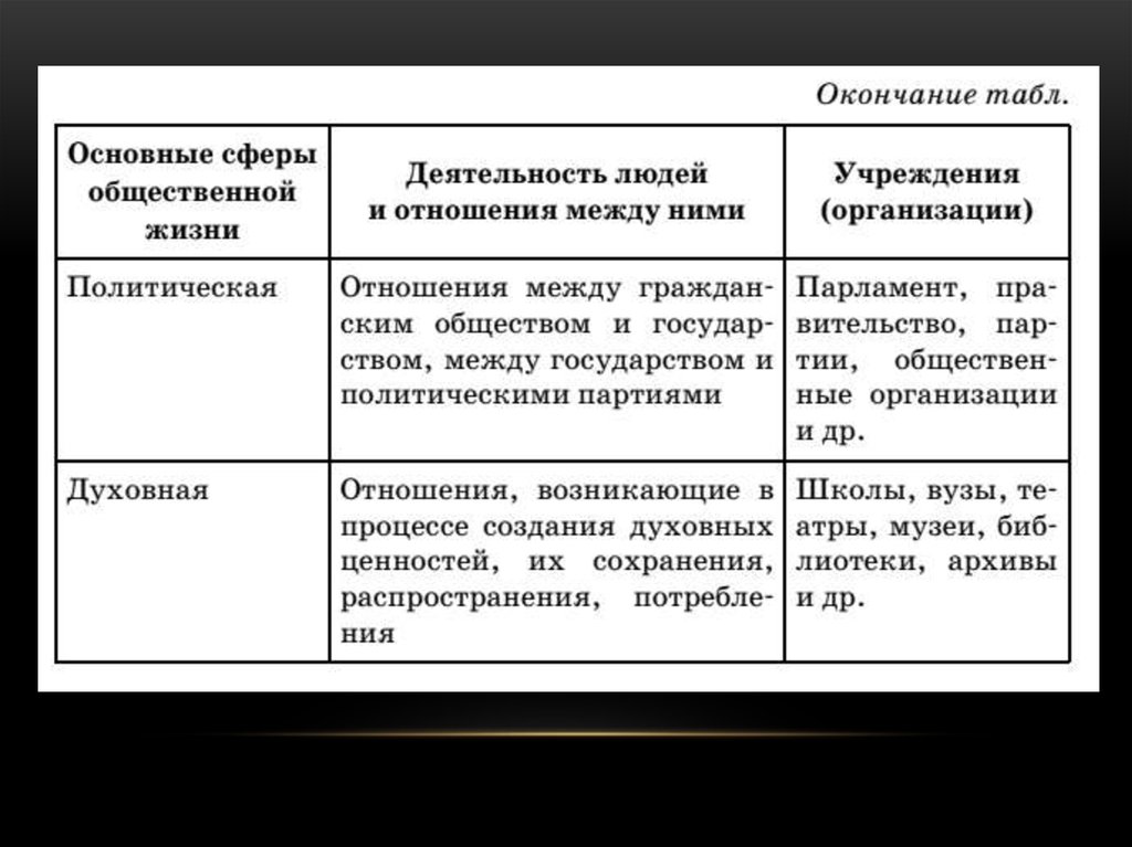 План строение общества элементы и подсистемы