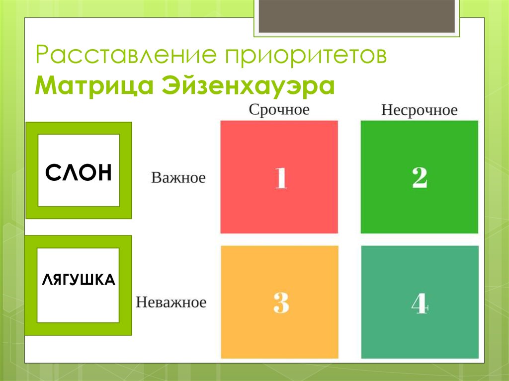 Правильно расставление. Тайм менеджмент квадрат Эйзенхауэра. Матрица Эйзенхауэра тайм менеджмент. Приоритизация задач матрица Эйзенхауэра. Расстановка приоритетов матрица Эйзенхауэра.