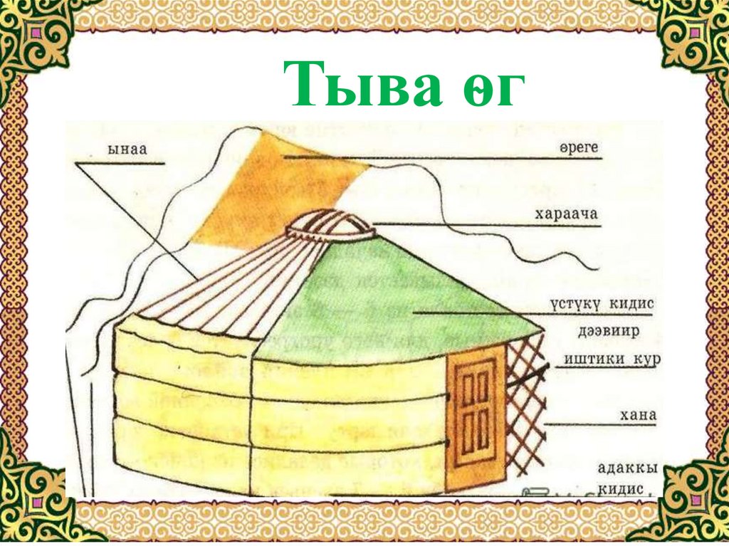 Проект юрты чертежи