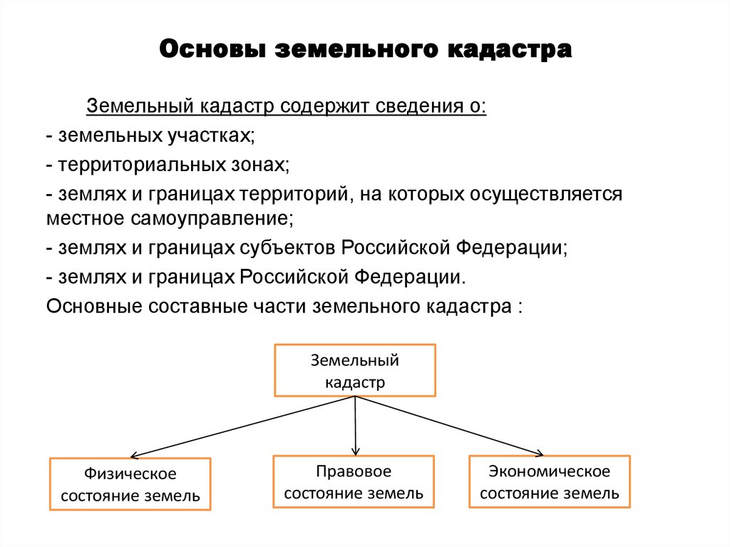 Основы земельной политики