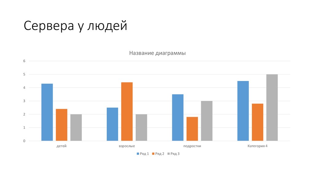 Сервера у людей