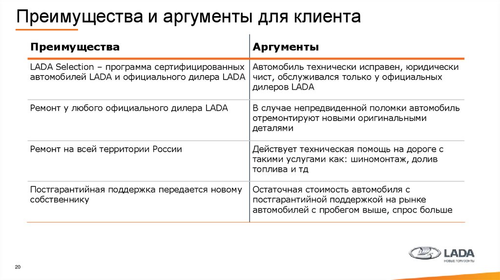 Приведите примеры аргументов