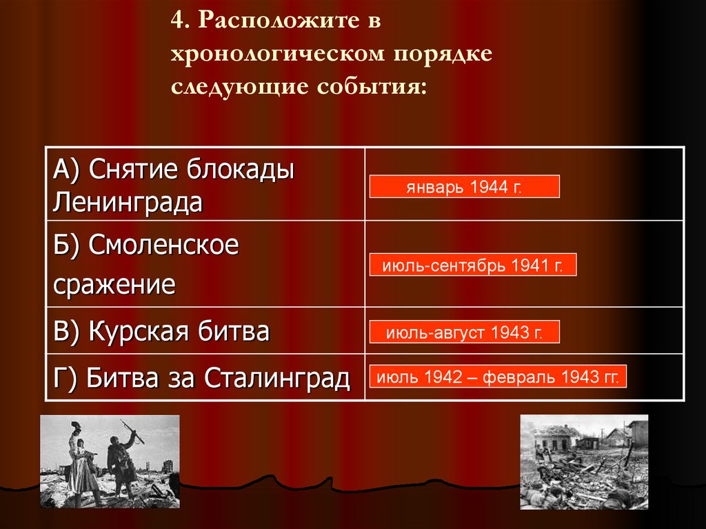 Презентация события на украине