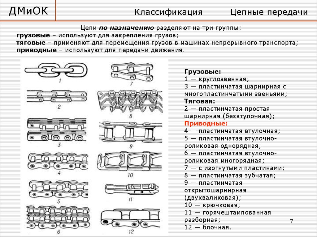 Какая цепь изображена на рисунке. Цепные передачи классификация цепей. Классификация цепных передач детали передач. Виды цепей в цепных передачах. Классификация цепной передачи по типу цепей.