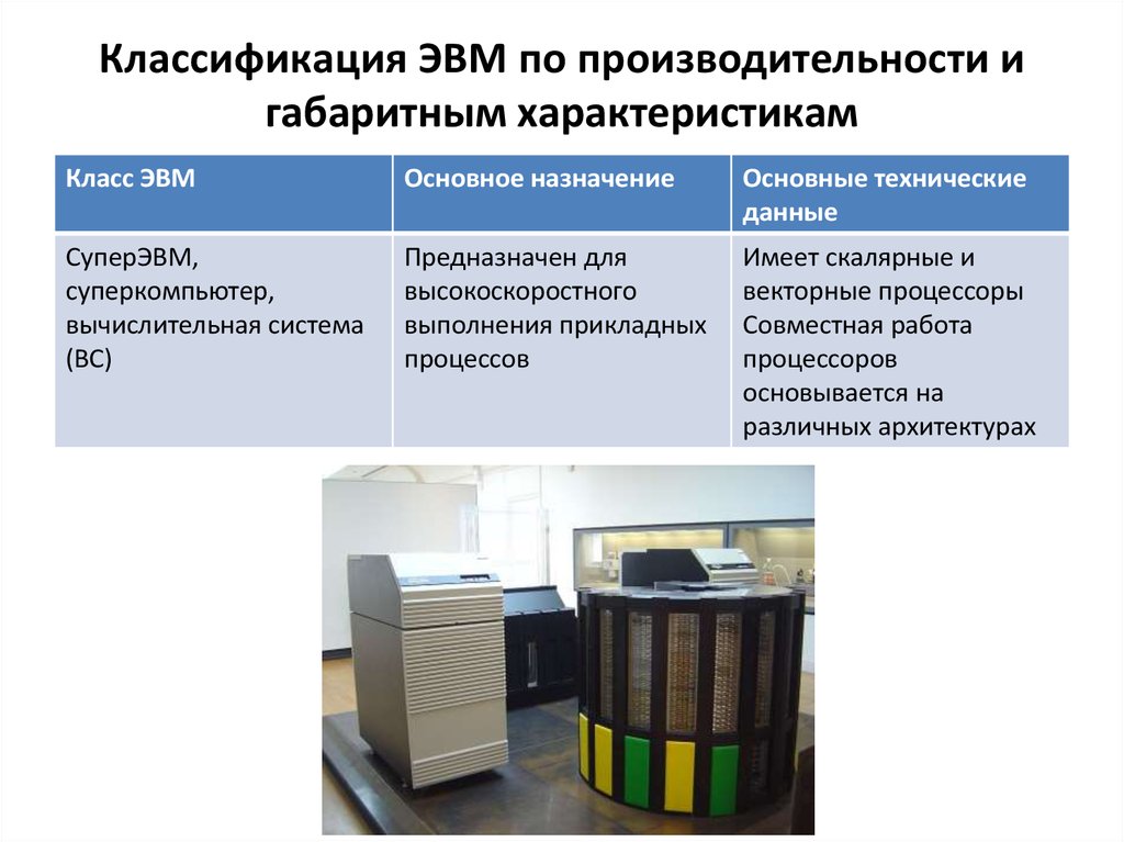 Назначение и основные характеристики. Основные характеристики электронной вычислительной техники. Классификация супер ЭВМ. Классификация ЭВМ по быстродействию. Классификация ЭВМ по производительности и быстродействию.