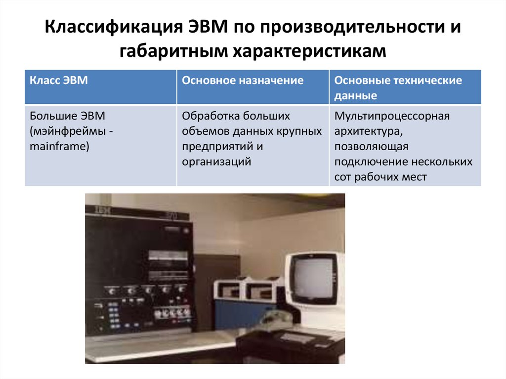 Классы электронных вычислительных машин. Классификация ЭВМ по быстродействию. Основные характеристики электронной вычислительной техники. Технические характеристики ЭВМ. Основные параметры ЭВМ.
