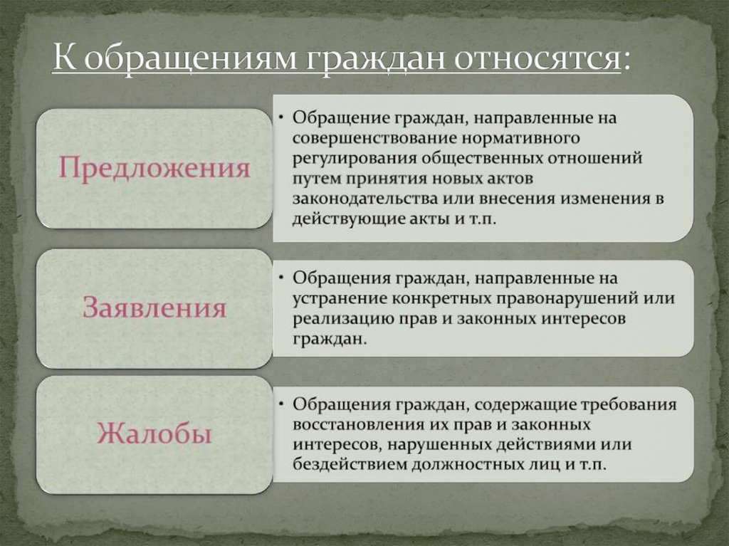 Виды обращений в органы прокуратуры. К обращениям граждан относятся. К письменным обращениям граждан относятся. К видам обращений граждан не относят.