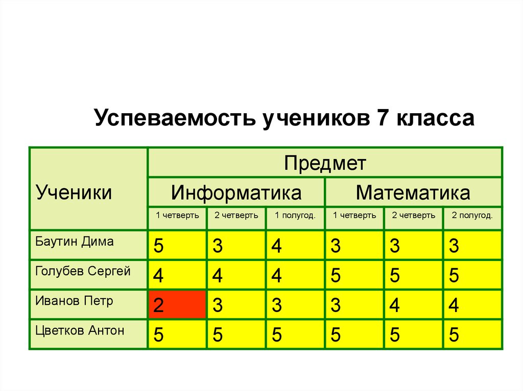 Составить таблицу по картинке