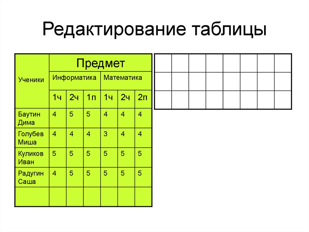 Редактирование таблиц